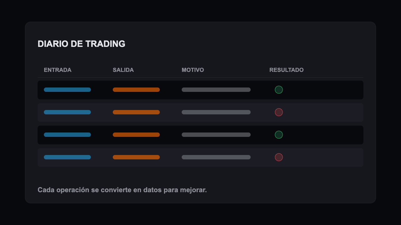 Cómo hacer un diario de trading: cuaderno y pantalla con operaciones registradas y anotaciones