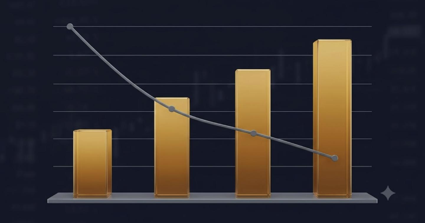Esquema del ratio riesgo beneficio en trading y aciertos necesarios