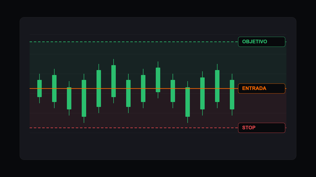 Estrategia de trading AUD/USD paso a paso con niveles de entrada, stop y objetivo marcados