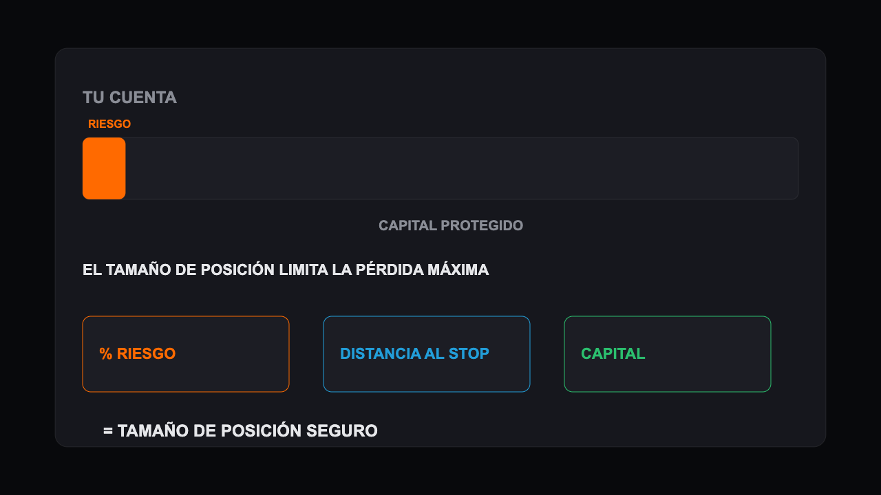 Gestión del riesgo en AUD/USD: cálculo del tamaño de posición para arriesgar solo un porcentaje pequeño de la cuenta