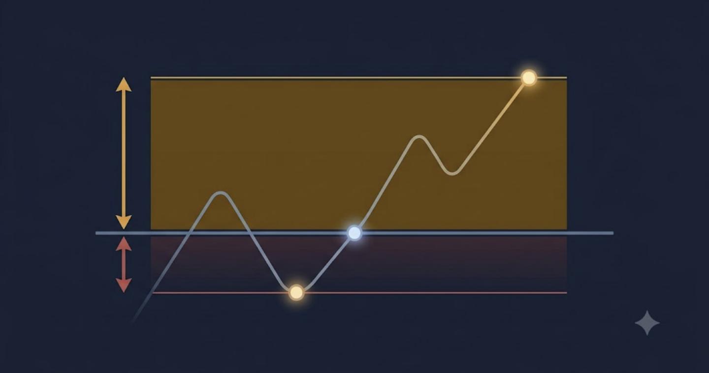 Diagrama del ratio riesgo beneficio en trading con entrada, stop y objetivo